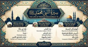 Islamic Bio for Instagram Faith Inspired & Heartfelt 2026 🕌